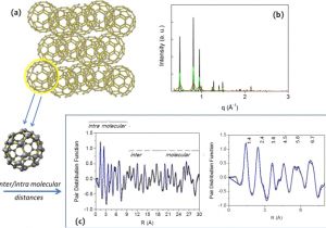Dell Nps 250kb Wiring Diagram Watching Nanomaterials with X Ray Eyes Probing Different