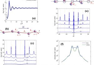 Dell Nps 250kb Wiring Diagram Watching Nanomaterials with X Ray Eyes Probing Different