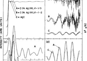 Dell Nps 250kb Wiring Diagram Watching Nanomaterials with X Ray Eyes Probing Different