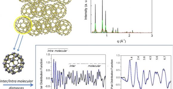 Dell Nps 250kb Wiring Diagram Watching Nanomaterials with X Ray Eyes Probing Different