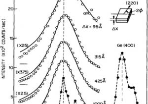 Dell Nps 250kb Wiring Diagram Watching Nanomaterials with X Ray Eyes Probing Different