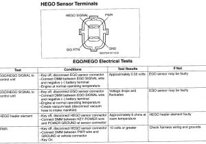 Denso O2 Sensor Wiring Diagram 4 Wire O2 Diagram Wiring Diagram Article Review