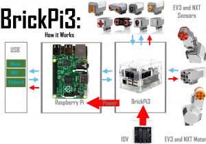 Deta Electrical Wiring Diagram Brickpi3 Technical Details Behavior Design and Electrical Deta Electrical Wiring Diagram Brickpi3 Technical Details Behavior Design and Electrical