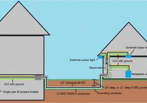 Detached Garage Wiring Diagram How to Wire A Garage Diagram Wiring Diagram Page Detached Garage Wiring Diagram How to Wire A Garage Diagram Wiring Diagram Page