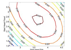 Diagram Wiring Diagram Of the Head Unique Energy Yield In Gwh Obtained Through A Diagram Wiring Diagram Of the Head Unique Energy Yield In Gwh Obtained Through A