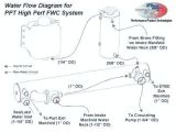 Diesel Alternator Wiring Diagram Mazda Engine Electrical Diagram 3 Circuit Diagram Wiring Wire