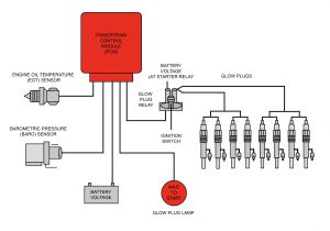 Diesel Engine Fire Pump Controller Wiring Diagram Glow Plug Control Module Expert Information Champion