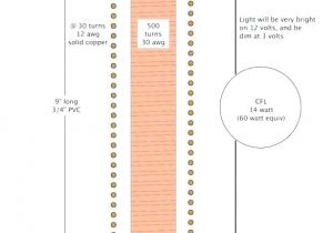 Dim and Bright Wiring Diagram Pir Floodlight Wiring Diagram How to Wire Flood Light Motion Sensor