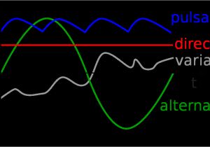 Direct Current Wiring Diagrams Alternating Current Wikipedia