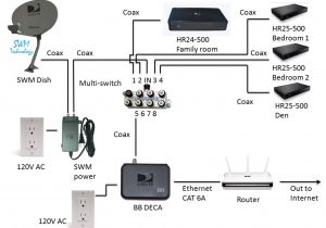 Direct Tv Satellite Dish Wiring Diagram Direct Tv to Hdmi Wiring Diagram Premium Wiring Diagram Blog Direct Tv Satellite Dish Wiring Diagram Direct Tv to Hdmi Wiring Diagram Premium Wiring Diagram Blog