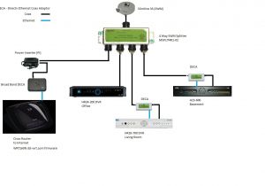 Direct Tv Satellite Dish Wiring Diagram Direct Tv to Hdmi Wiring Diagram Premium Wiring Diagram Blog