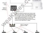 Direct Tv Satellite Dish Wiring Diagram Directv Swm Wiring Diagrams and Resources