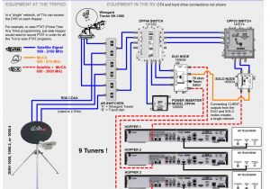 Direct Tv Satellite Dish Wiring Diagram Wiring A House for Satellite and Internet Free Download Wiring
