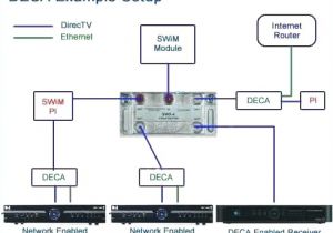 Directv Deca Wiring Diagram Wiring for Directv whole House Dvr Diagram Awesome whole Home Dvr