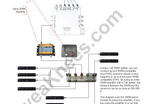 Directv Swm Splitter Wiring Diagram Directv Wiring Diagram Elegant Direct Tv Connection Diagram Fresh Rv