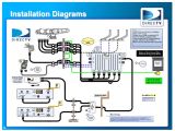 Directv Wiring Diagram whole Home Dvr Ethernet Cable Wiring Diagram for Direct Tv Wiring Diagram