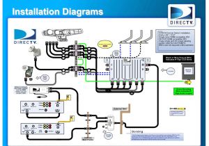 Directv Wiring Diagram whole Home Dvr Ethernet Cable Wiring Diagram for Direct Tv Wiring Diagram Directv Wiring Diagram whole Home Dvr Ethernet Cable Wiring Diagram for Direct Tv Wiring Diagram