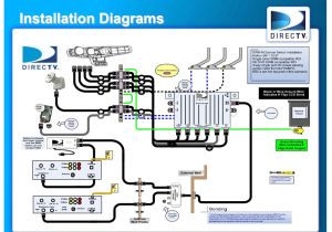 Directv Wiring Diagram whole Home Dvr Ethernet Cable Wiring Diagram for Direct Tv Wiring Diagram