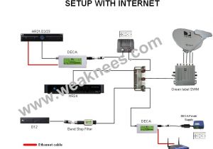 Directv Wiring Diagram whole Home Dvr Wiring Diagram for Direct Tv Eyelash Me Directv Wiring Diagram whole Home Dvr Wiring Diagram for Direct Tv Eyelash Me