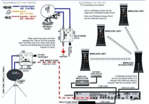 Dish Hopper Joey Wiring Diagram Dish Work Wiring Diagrams Wiring Diagram Datasource Dish Hopper Joey Wiring Diagram Dish Work Wiring Diagrams Wiring Diagram Datasource