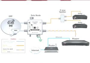 Dish Hopper Joey Wiring Diagram Satellite Internet Wiring Diagram Wiring Diagram for Cable Wiring