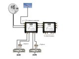 Dish Network Vip222k Wiring Diagram Wiring Diagram for Dish Network Wiring Diagram Article Review