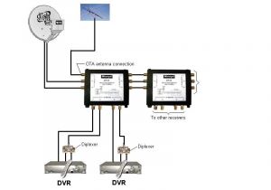 Dish Network Vip222k Wiring Diagram Wiring Diagram for Dish Network Wiring Diagram Article Review Dish Network Vip222k Wiring Diagram Wiring Diagram for Dish Network Wiring Diagram Article Review
