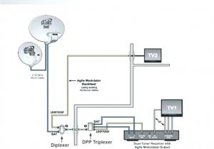 Dish Network Vip222k Wiring Diagram Wiring Diagram for Dish Network Wiring Diagram Article Review