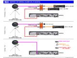 Dish Network Vip222k Wiring Diagram Wiring Diagram for Dish Network Wiring Diagram Article Review