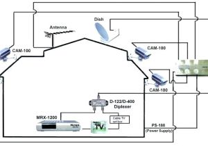 Dish Network Wiring Diagrams Home Cable Tv Wiring Diagram Wiring Diagram Operations