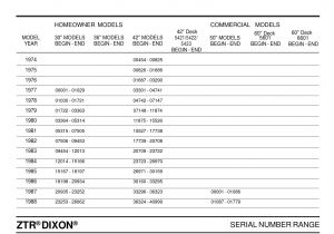 Dixon Ztr 428 Wiring Diagram Dixon Ztr Serial Numbers Models History Guide by Glsense issuu Dixon Ztr 428 Wiring Diagram Dixon Ztr Serial Numbers Models History Guide by Glsense issuu