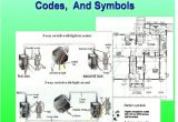 Diy Home Electrical Wiring Diagrams Home Electrical Wiring Diagrams by Housebuilder112 Electrical