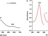 Dmp Xt 50 Wiring Diagram Comprehensive Investigation Of A Dye Decolorizing Peroxidase and A