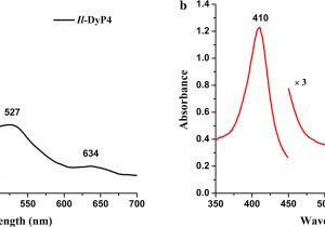 Dmp Xt 50 Wiring Diagram Comprehensive Investigation Of A Dye Decolorizing Peroxidase and A Dmp Xt 50 Wiring Diagram Comprehensive Investigation Of A Dye Decolorizing Peroxidase and A
