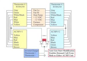 Dometic thermostat Wiring Diagram Wiring Diagram Diagrams On Wiring An Rv thermostat On Camper