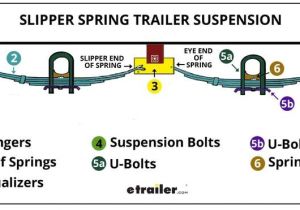 Double Axle Trailer Brake Wiring Diagram Slipper Spring Trailer Suspension System Review Etrailer Com