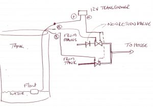 Double Float Switch Wiring Diagram 4d9 2 Float Switch Wiring Diagram Wiring Library Double Float Switch Wiring Diagram 4d9 2 Float Switch Wiring Diagram Wiring Library