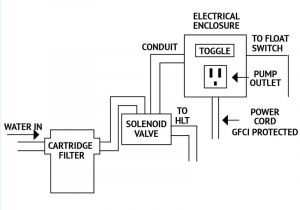 Double Float Switch Wiring Diagram Water Control System Making the Most Of A Float Switch