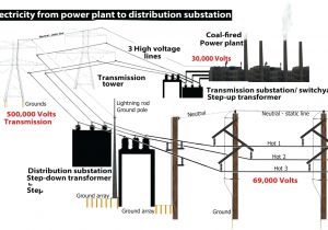 Dry Type Transformer Wiring Diagrams 75 Kva Transformer Wiring Diagram Wiring Diagram Technic Dry Type Transformer Wiring Diagrams 75 Kva Transformer Wiring Diagram Wiring Diagram Technic