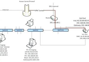 Dryer Plug Wiring Diagram 220 Dryer Outlet Plug Wiring Diagram Amp 30 4 Prong Dryer Plug Wiring Diagram 220 Dryer Outlet Plug Wiring Diagram Amp 30 4 Prong