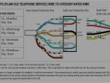 Dsl Phone Jack Wiring Diagram 13 Best Cat5 Color Code Kanta Me Dsl Phone Jack Wiring Diagram 13 Best Cat5 Color Code Kanta Me