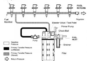 Dt466 Cam Sensor Wiring Diagram Viewing A Thread Need Help with An Ih 4700 with A 466e