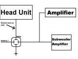 Dual Amp Wiring Diagram Wiring Two Amps In One Car Audio System
