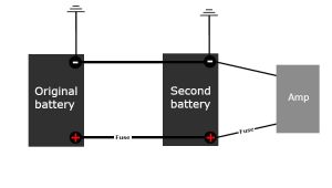 Dual Battery Wiring Diagram Car Audio Adding A Second Car Battery for High End Audio