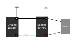 Dual Battery Wiring Diagram Car Audio Adding A Second Car Battery for High End Audio Dual Battery Wiring Diagram Car Audio Adding A Second Car Battery for High End Audio