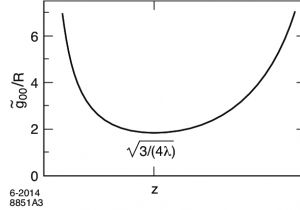 Dual Lite Emergency Ballast Wiring Diagram Dual Lite Lz2 Wiring Diagram