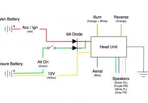 Dual touch Screen Radio Wiring Diagram Car Stereo touch Screen Wiring Diagram Dual touch Screen Radio Wiring Diagram Car Stereo touch Screen Wiring Diagram