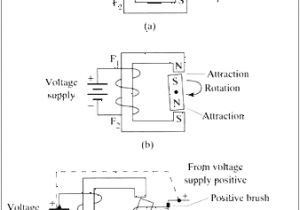 Duffy Electric Boat Wiring Diagram Dc Motors Made In the Usa Range 12 Volt Dc Motors Thru 144