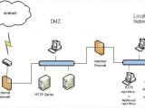 Dynamco Immobiliser Wiring Diagram Internet Security Diagram Auto Electrical Wiring Diagram