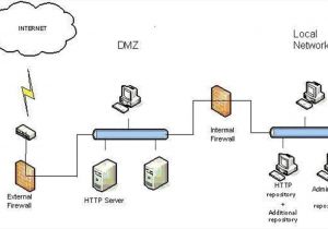 Dynamco Immobiliser Wiring Diagram Internet Security Diagram Auto Electrical Wiring Diagram Dynamco Immobiliser Wiring Diagram Internet Security Diagram Auto Electrical Wiring Diagram